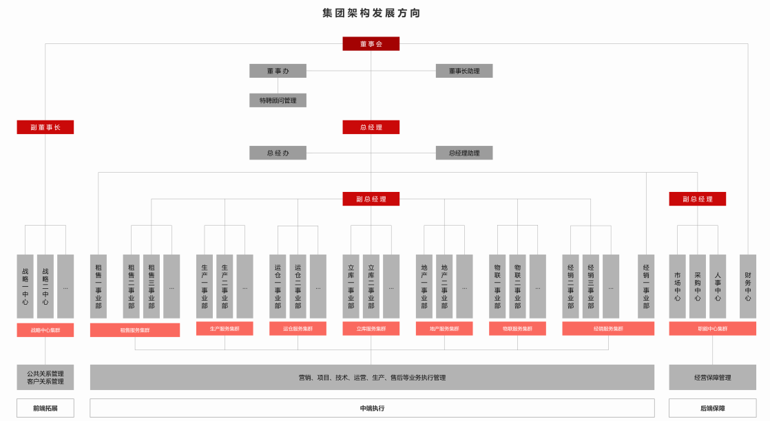 尊龙凯时人生就是搏(中国区)官方网站